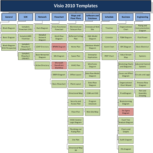 visio engineering templates